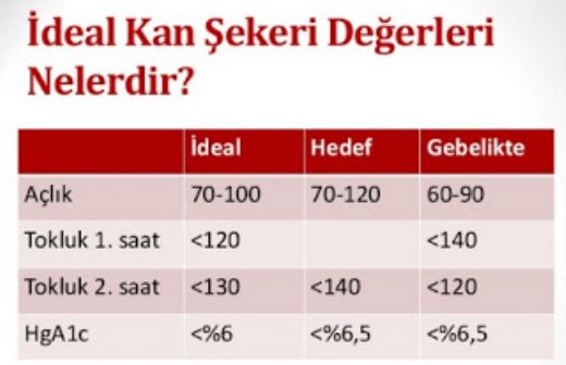 Kan şekeri değeri 300 olursa ne olur?